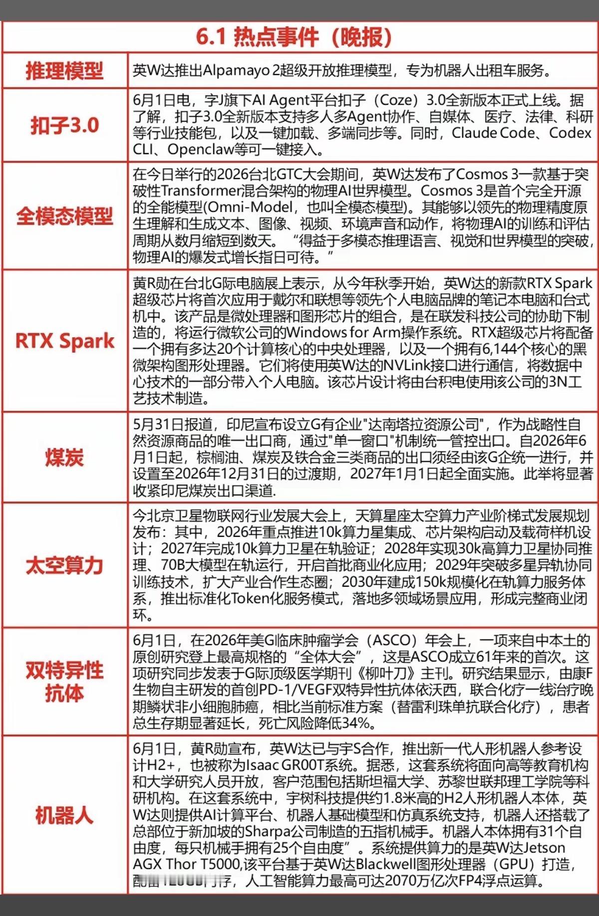 6.1周一  晚间  财经热点新闻汇总！

1.全模态模型
2.煤炭
3.太空算