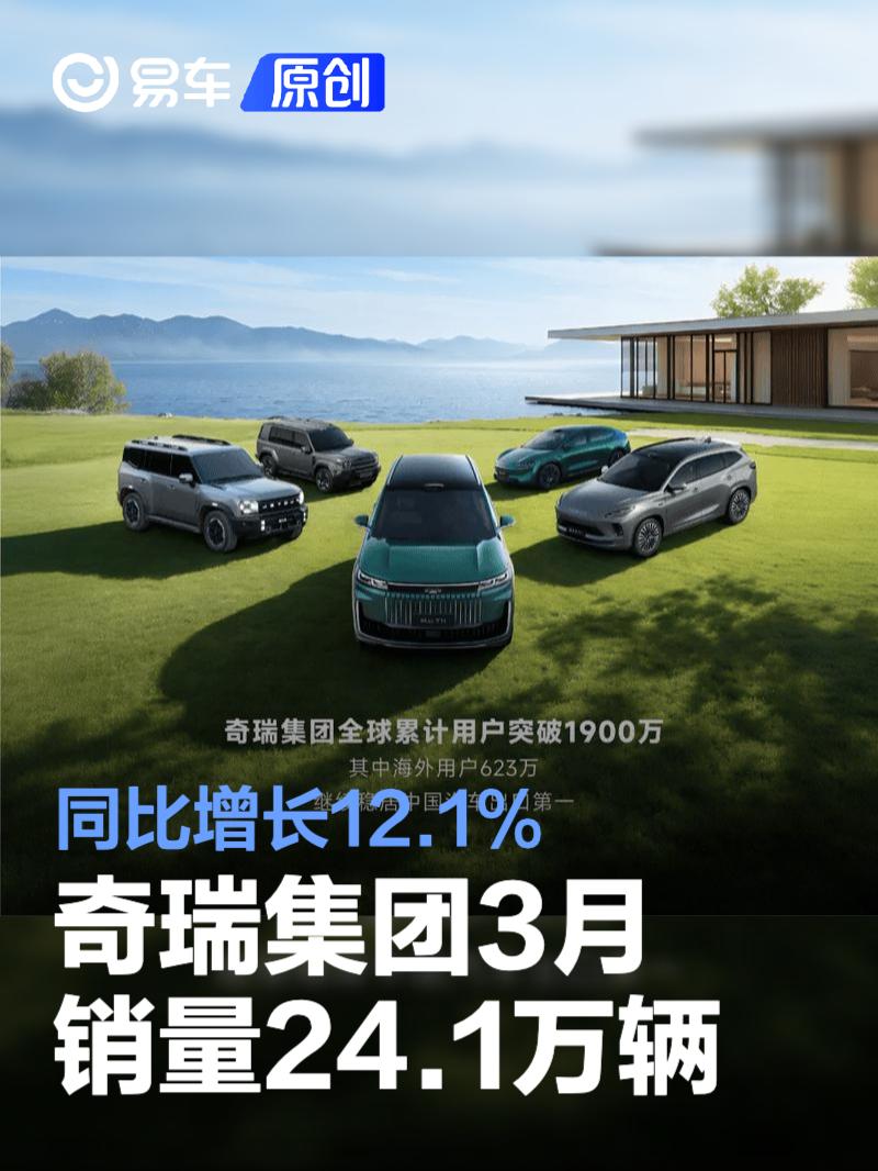 奇瑞集团3月销量24.1万辆 同比增长12.1%