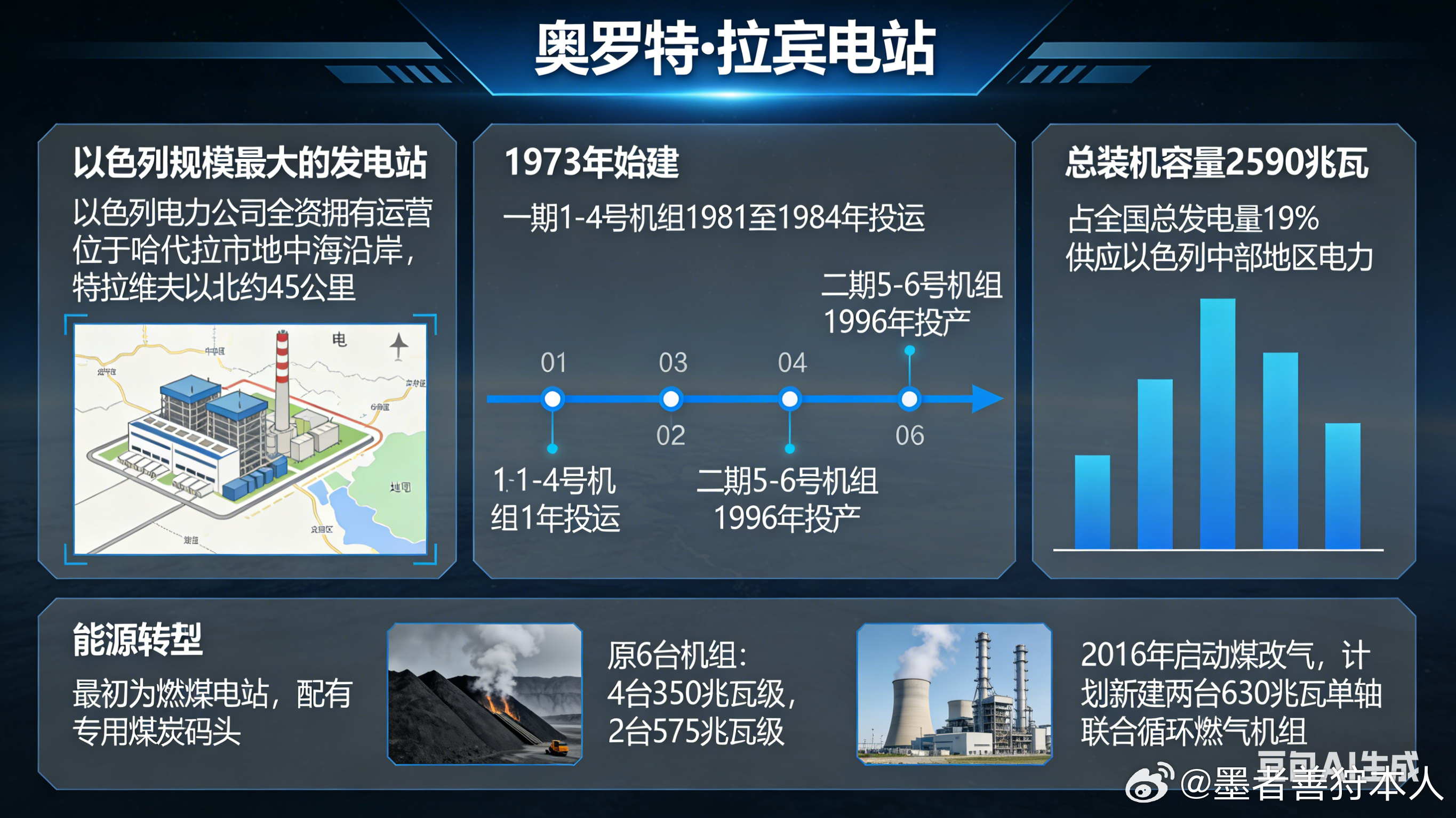 军事ai新视野美伊以冲突 伊朗继续打击电厂机场等基础设施，2026年3月9日凌晨