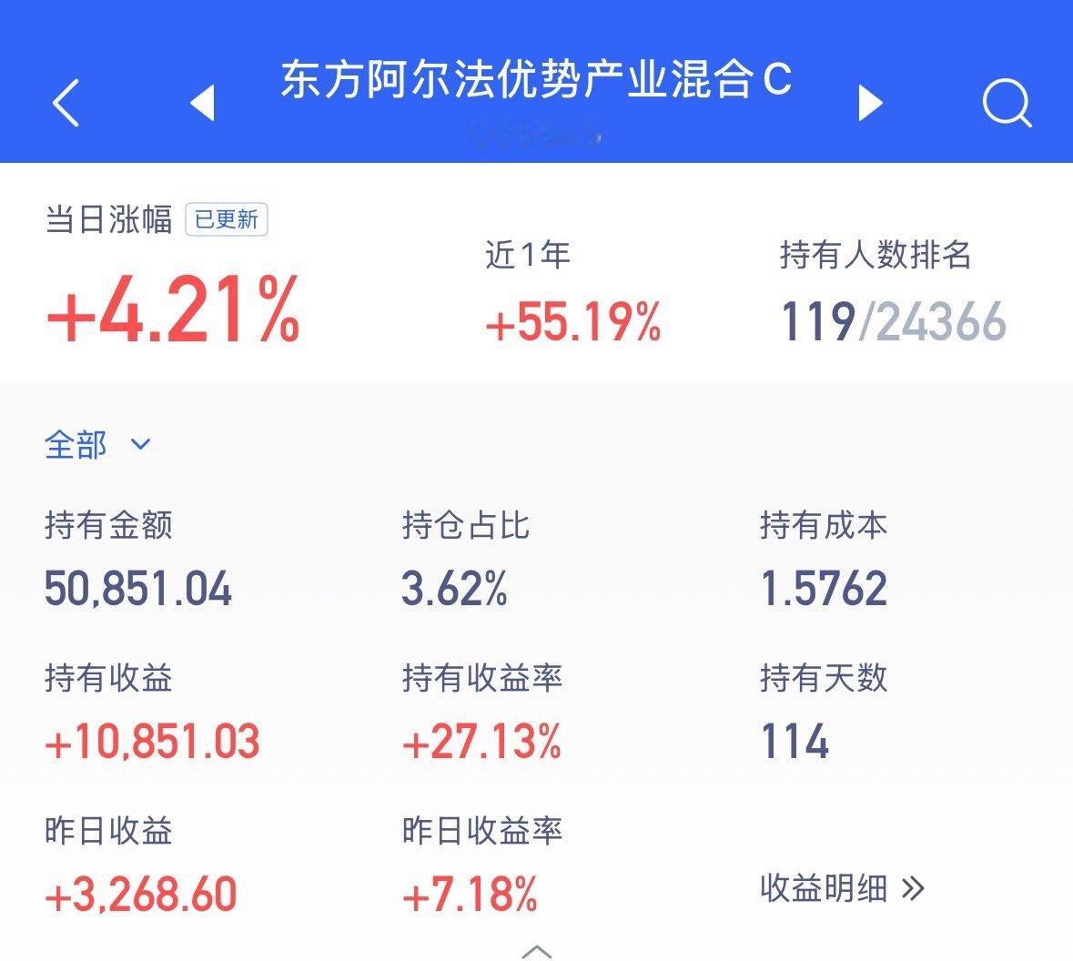 已更新，两天涨了11%还多 