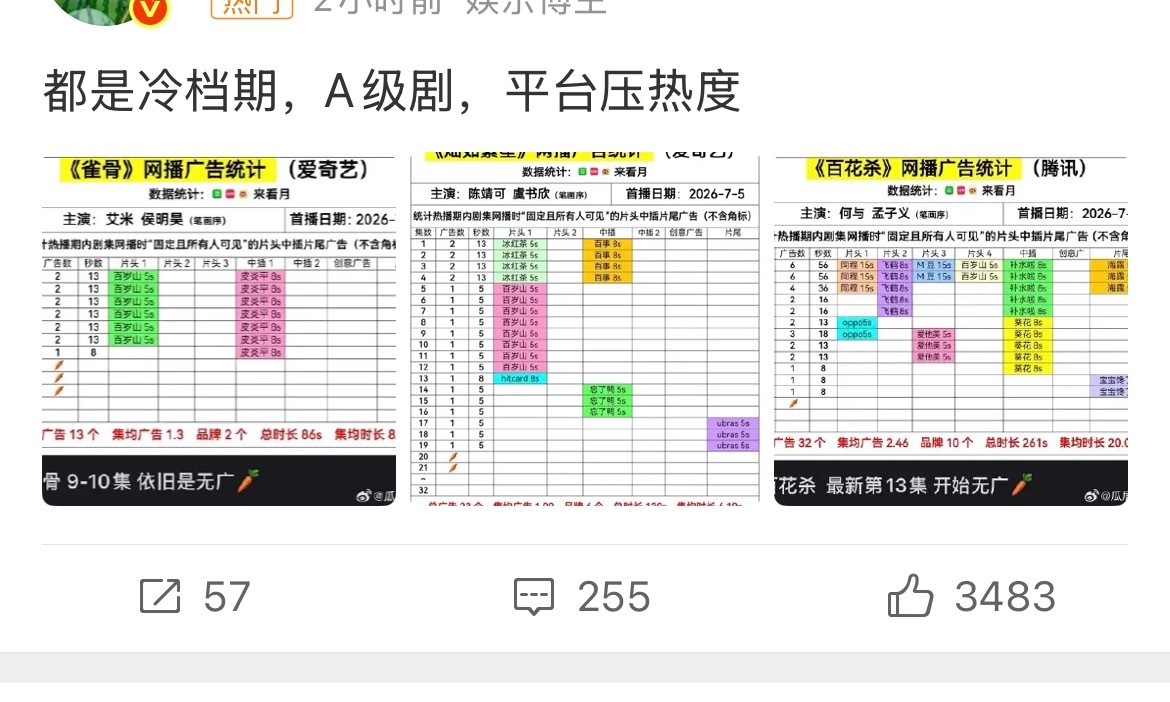 对不起 没绷住暑假档了 还冷档期足球小子扑进就是扑了