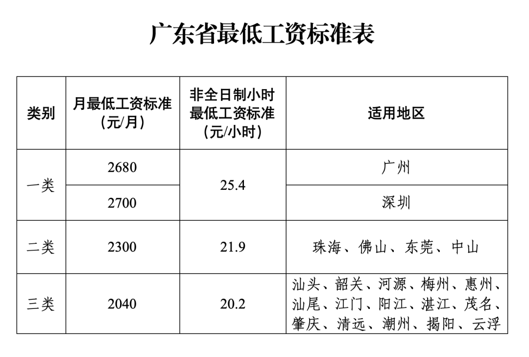 涨工资啦，比你们省城多20大洋靠