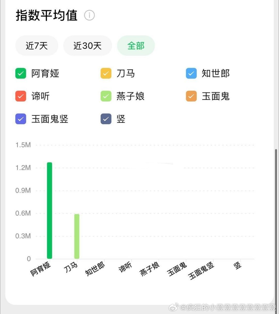镖人网播上线之后 陈丽君阿育娅全网热度飙升片中讨论度最高角色 ，陈丽君实🔥陈丽