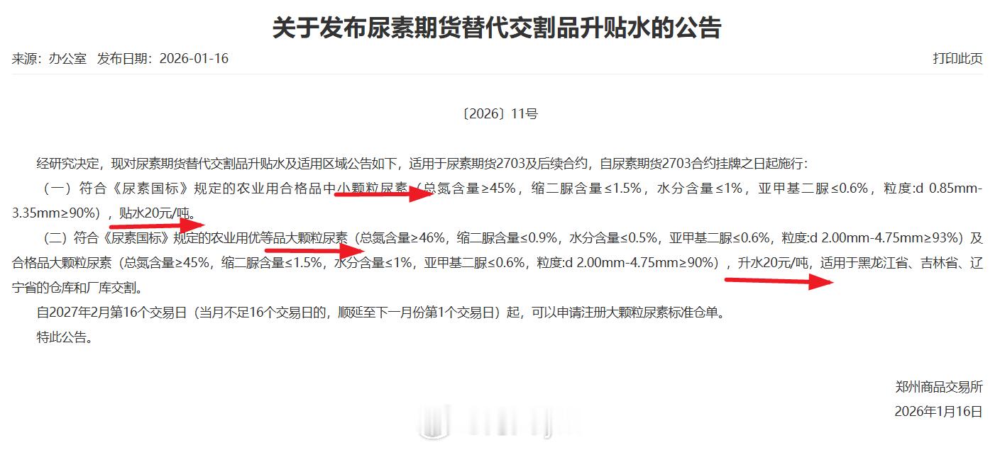 郑州商品交易所：关于发布尿素期货替代交割品升贴水的公告 