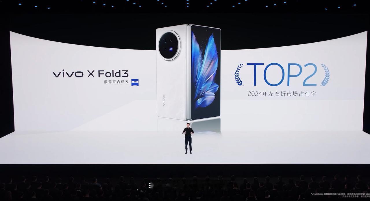 vivo X Fold3在2024年左右折市场占有率TOP2
  
X Fold