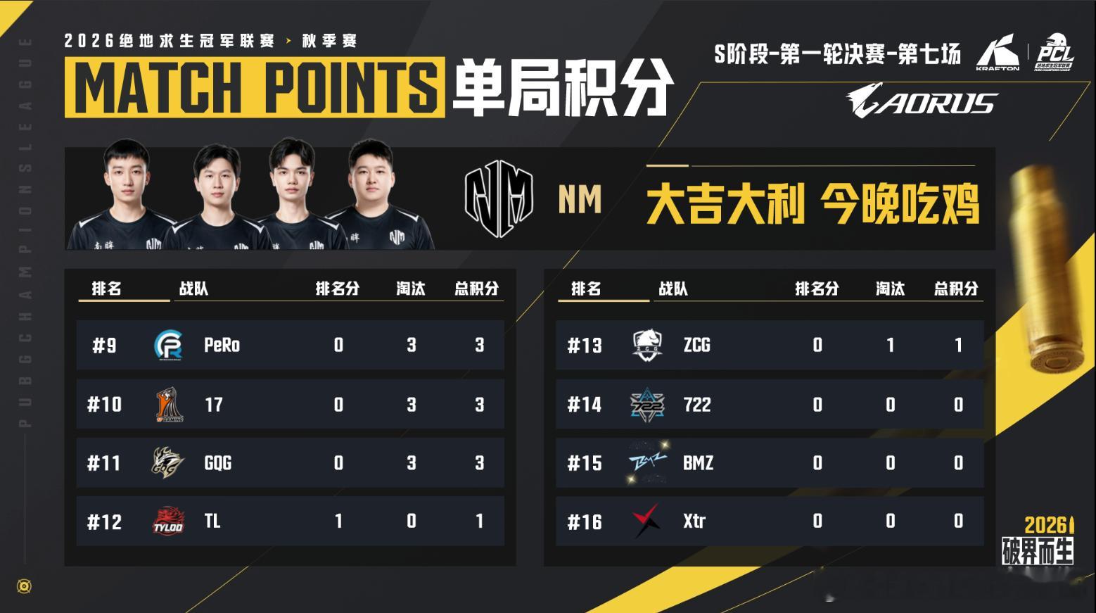天选小队,e起前进pcl2026CCG电子竞技俱乐部[超话] 【PCL秋季赛 S