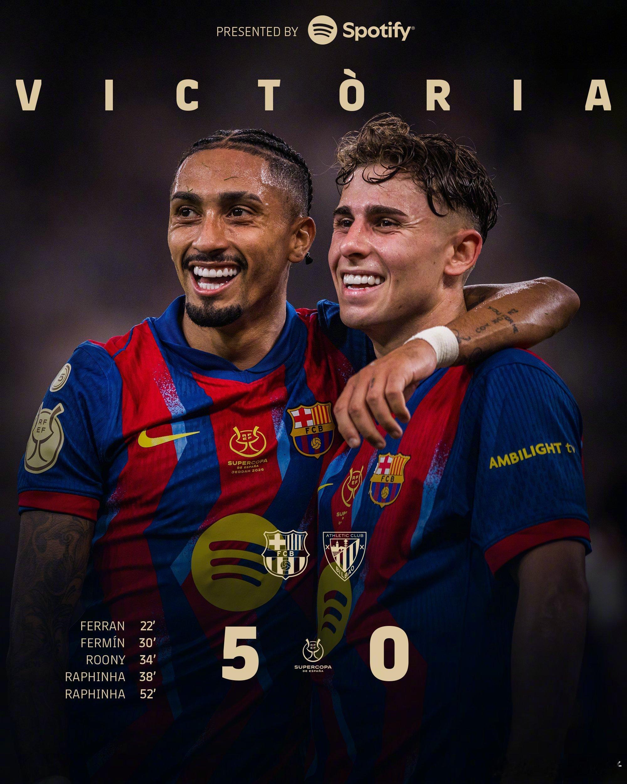 西超杯半决赛全场比赛结束，巴塞罗那 5-0 毕尔巴鄂竞技，率先进军决赛。进球：费