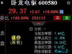 股票财经 $卧龙电驱 sh600580$ 强势涨停，恭喜吃到肉的朋友，想吃肉的朋