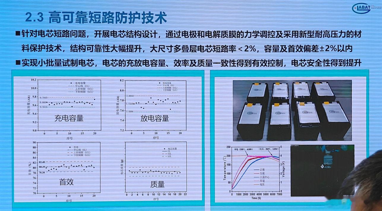 这两天好像大家都在讨论固态明年上车的事。按我的理解，某家要上的应该会是全固态不是