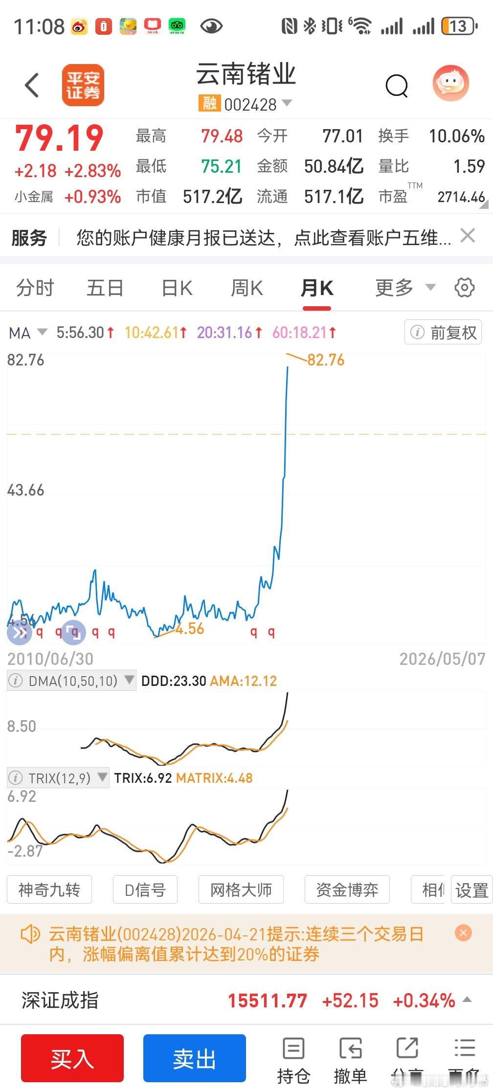 这是AI伟大的牛市才会有这种直线，短期动能有限，所以直逼再上游材料！所以源头材料