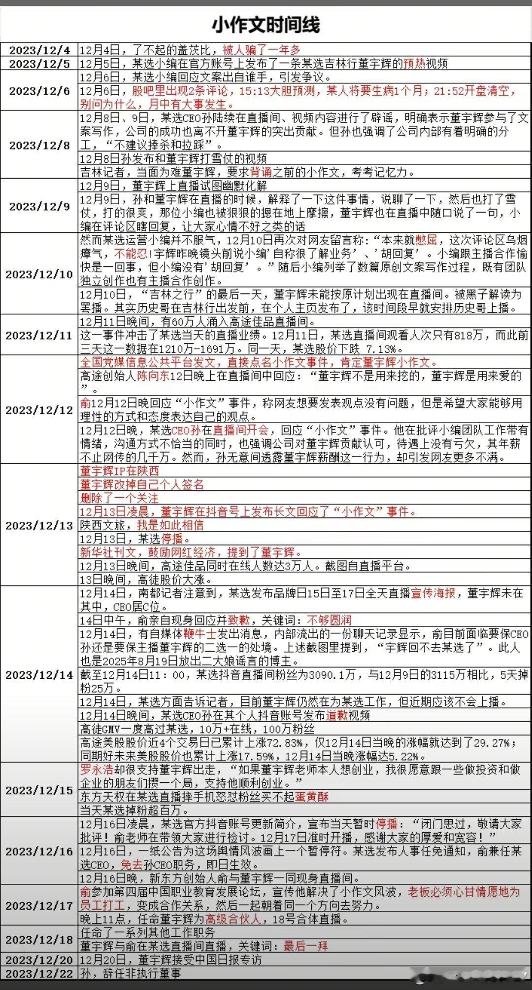 2025年进入12月份后，是小作文事件两周年，让很多人还历历在目发生在职场霸凌，