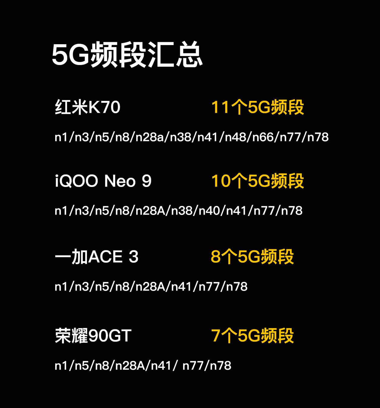 有一说一，小米现在已经成为了整个手机行业最不怎么偷工减料的品牌了。

咱就说5G