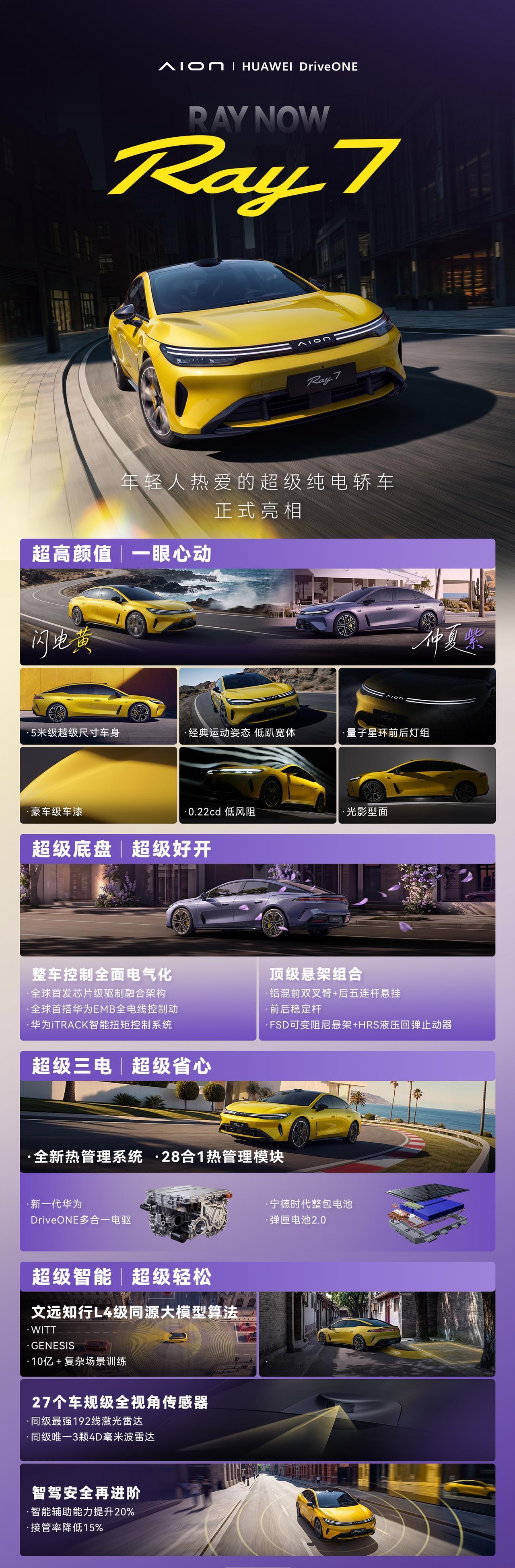 埃安全新Ray系列首款车Ray7亮相，也是一款“华”车，咱盘盘，华为DriveO
