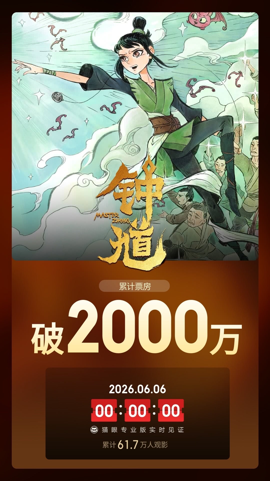 钟馗票房破2000万 据猫眼专业版数据，电影《钟馗》上映8天 ，总票房破2000