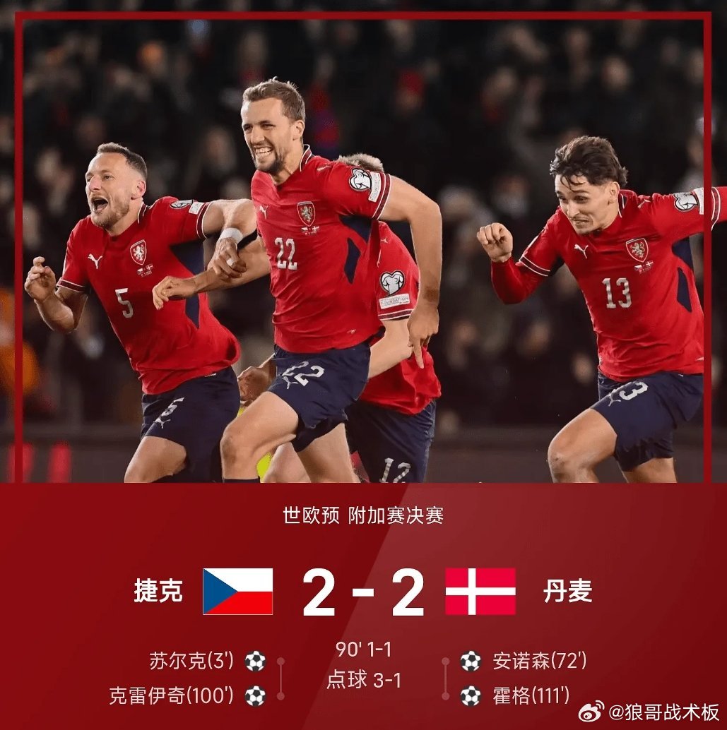 世欧预战报：120分钟2-2战平，捷克点球3-1淘汰丹麦04月01日 26赛季世