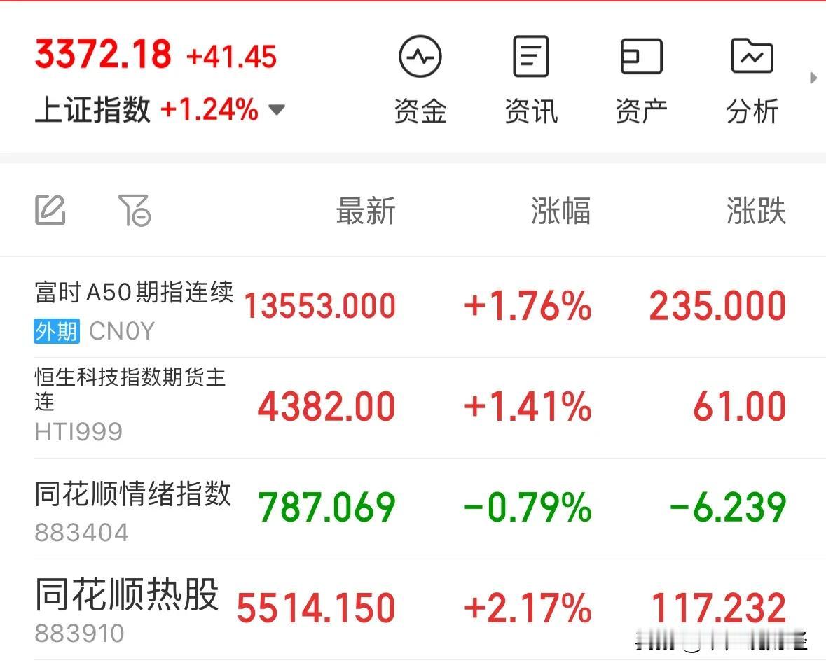 A股今天触底反弹沪指大涨，但散户亏哭了继续控制好风险：今天A股指数如高手预期的大