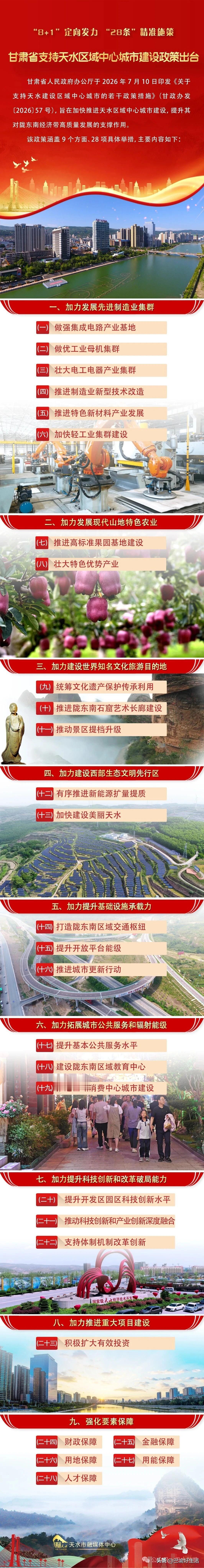 很多人都说甘肃不支持天水，现在好了，省里出台了一个专门的支持文件，不光是给政策，