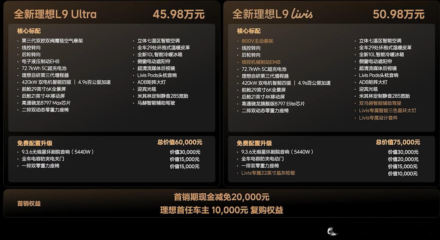 L9这价格有点猛啊，L9 Ultra 45.98万，L9 Livis 50.98
