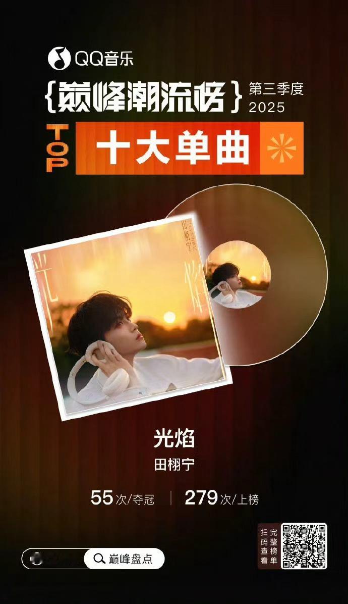 田栩宁光焰登巅峰潮流榜十大单曲田栩宁光焰奖项 田栩宁光焰奖项，田栩宁光焰登巅峰潮