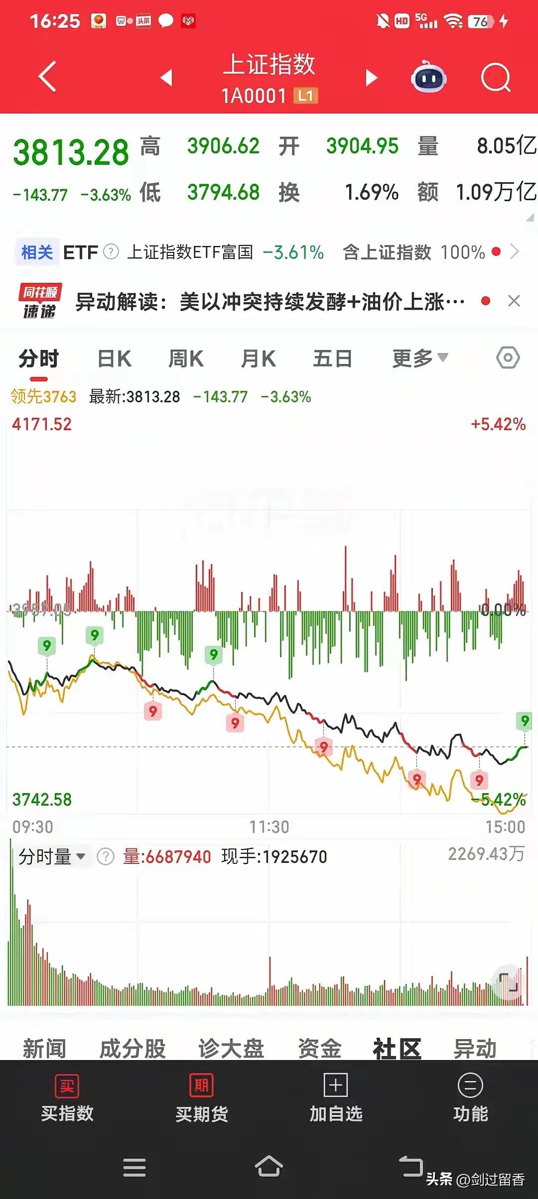 在网络上看到不少不懂装懂的人，瞎评论这几天的股票市场，胡说什么加速赶底，随时反转