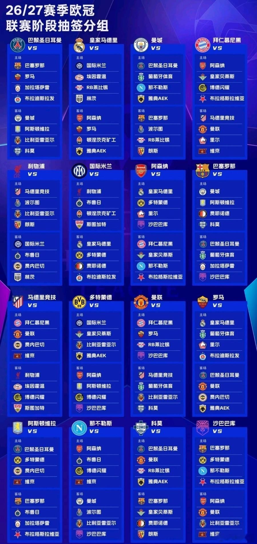 抽签结果新鲜出炉！2026/27赛季欧冠联赛阶段抽签结束，各队交战对手全部落位。