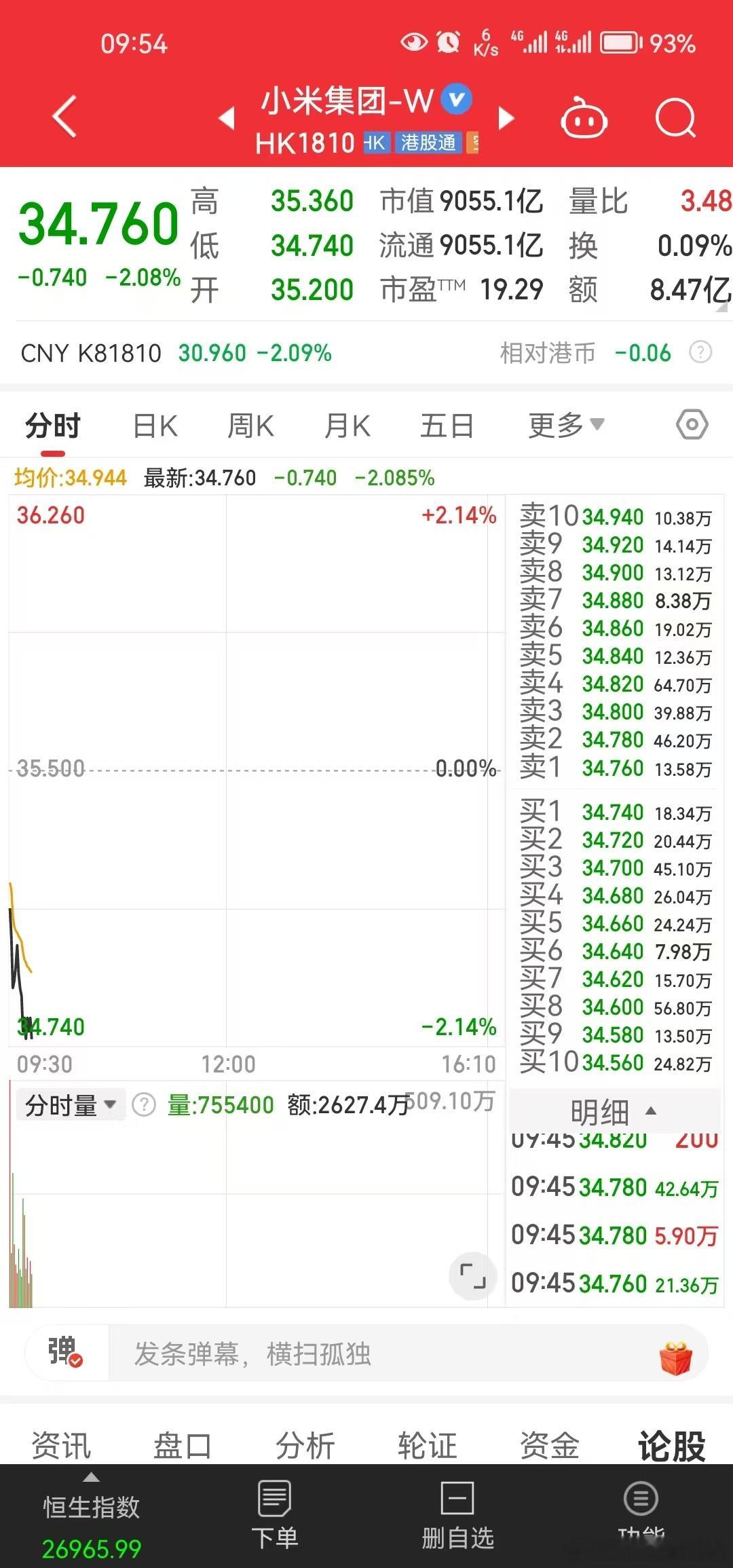 小米到你的心理价位了！ 