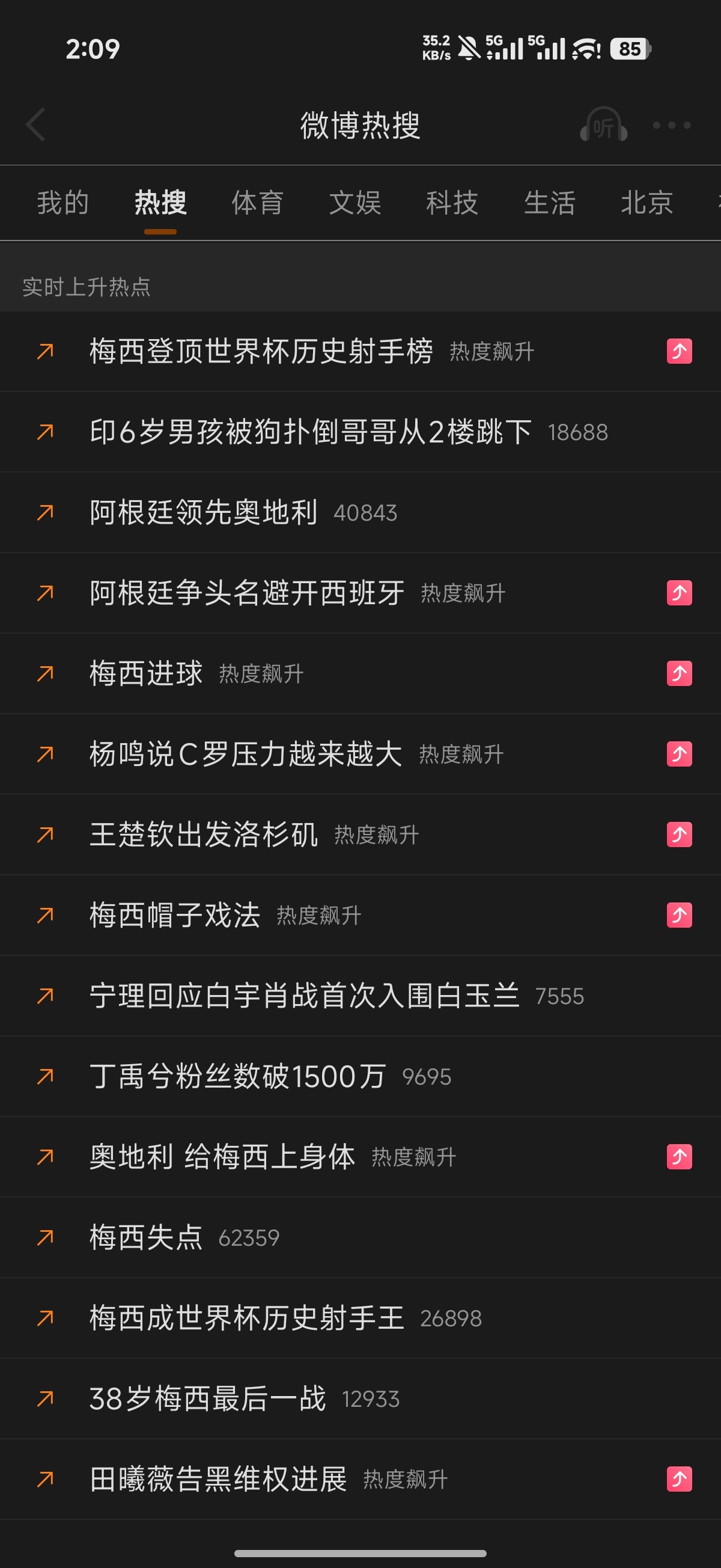 不是哥们，这都要偷吗？？？最近五天，梅西热搜量：0C罗热搜量：49，平均一天10