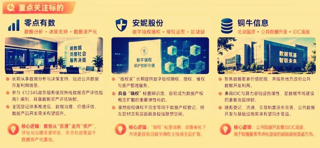 近期国家数据产权登记服务系统已于9月11日上线试运行，全国统一的数据产权登记制度