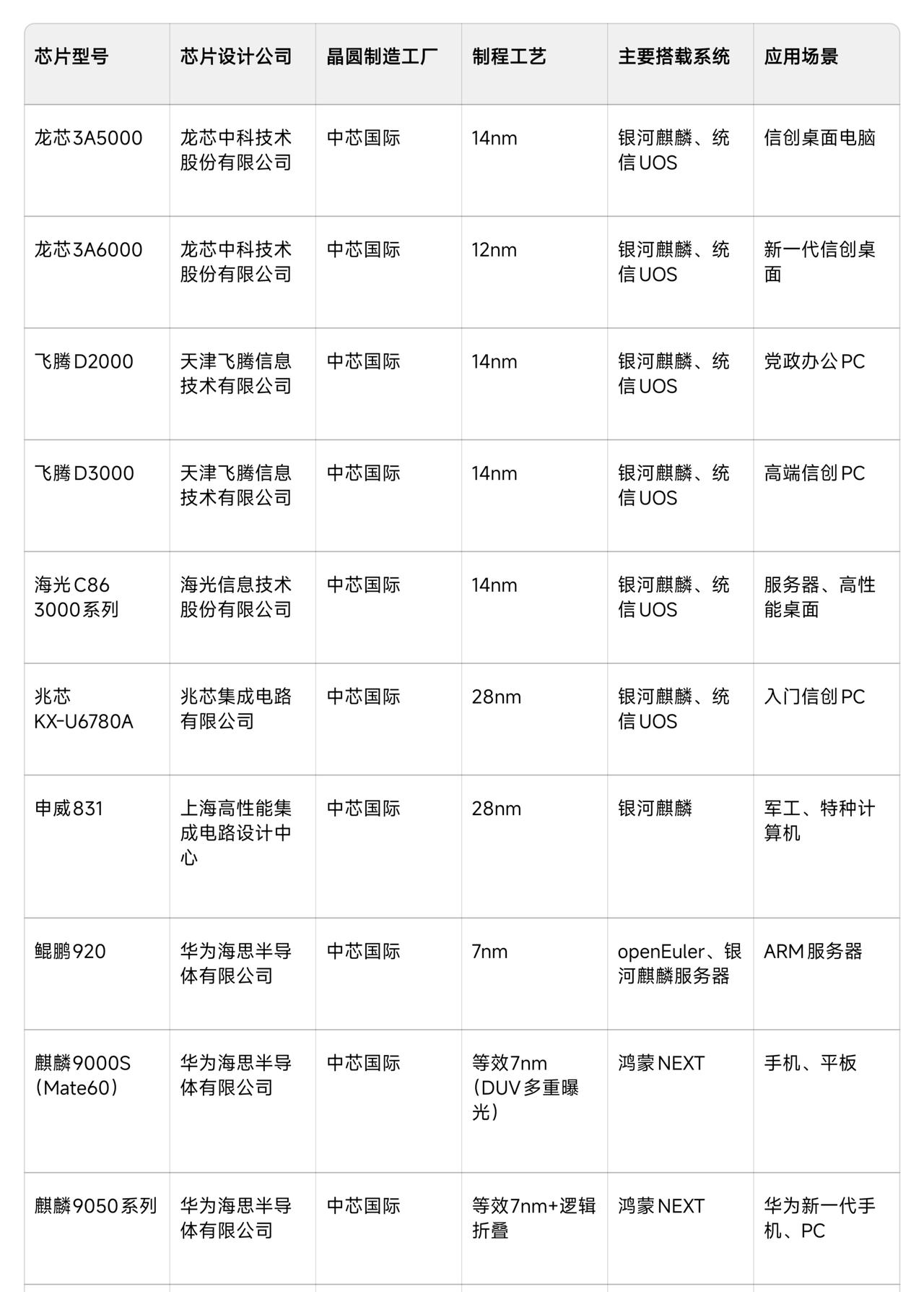 中国光刻机和芯片正在无限逼近EUV