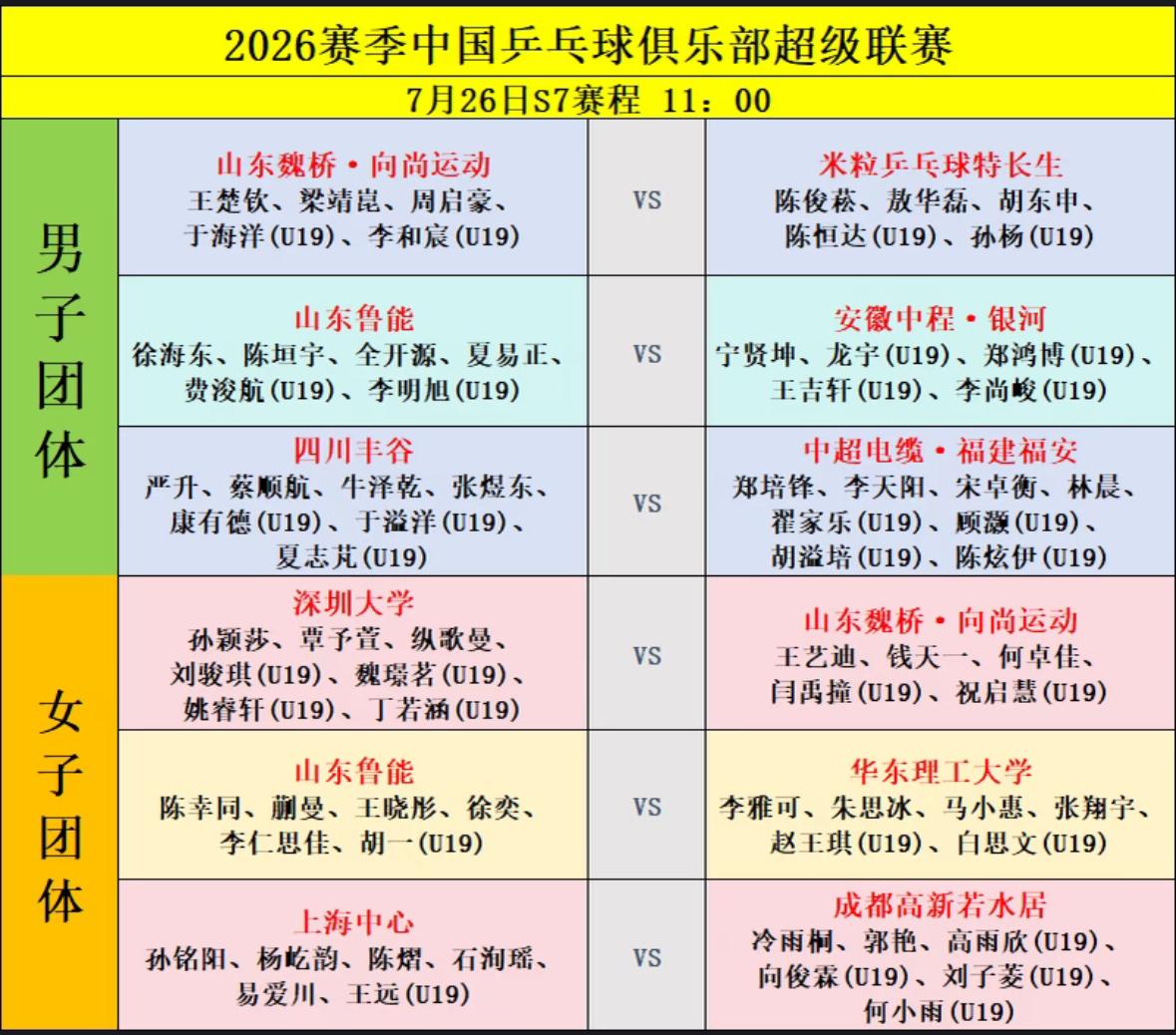 2026赛季乒超联赛7月26日赛程 山东魏桥男团有两场比赛！
7月26日，乒超联
