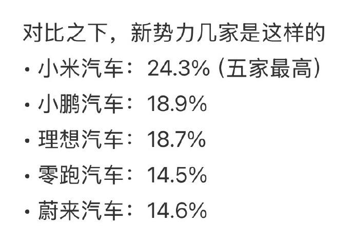 赛力斯毛利干到28.8%，这数据看着像华为，但账本不一样了
刚看到赛力斯2025