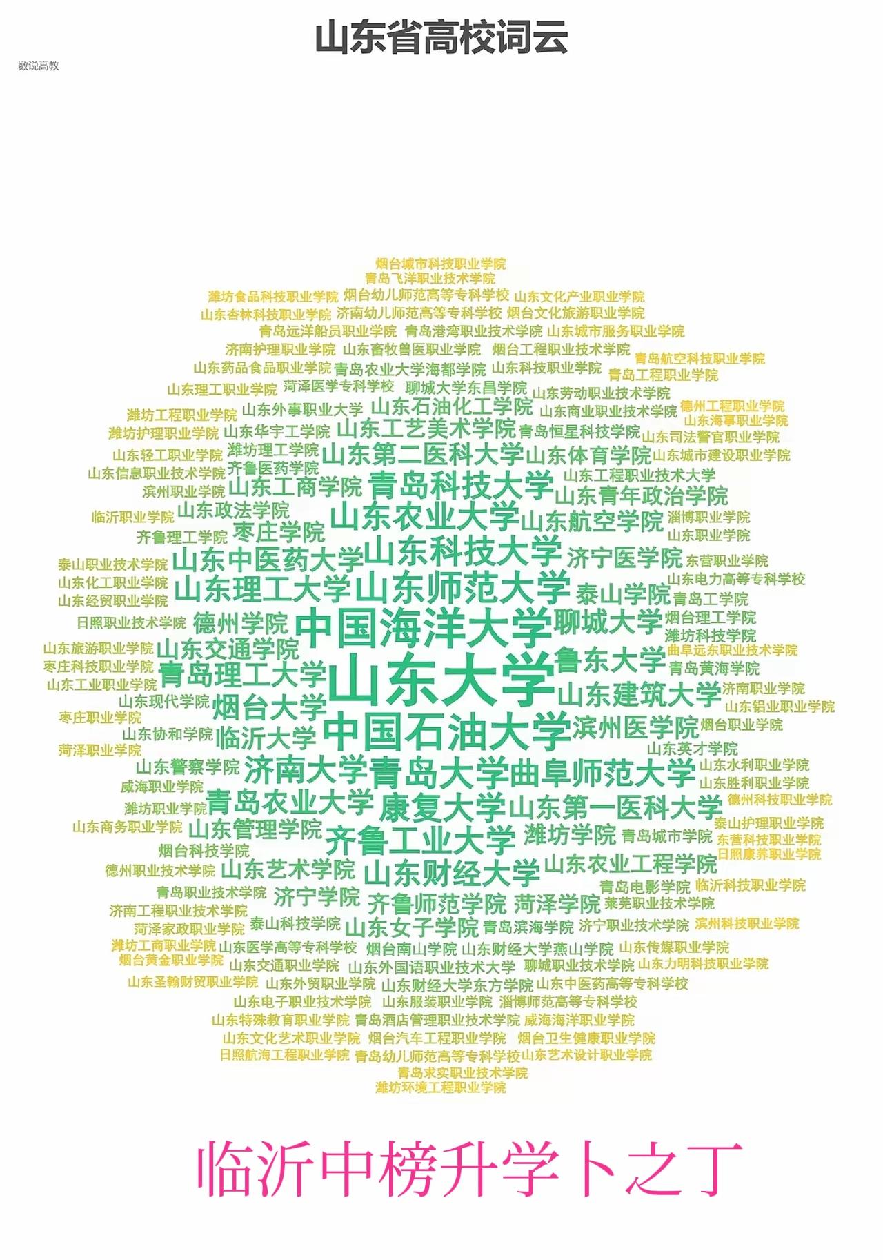 山东有山东大学、中国海洋大学两个本土985，有中国石油大学(华东)一个本土211