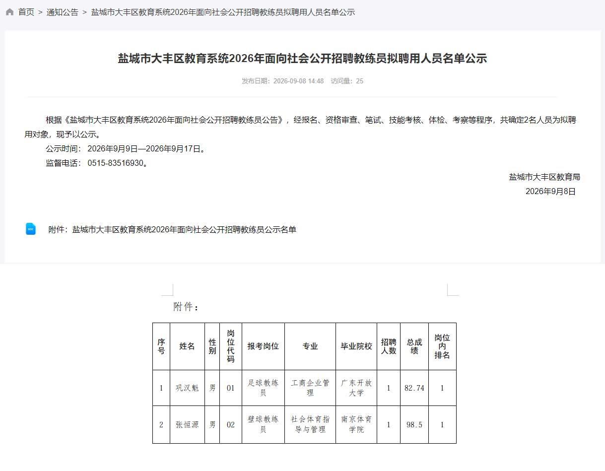 盐城市大丰区教育局发布2026年教育系统面向社会公开招聘教练员拟聘用人员名单公示