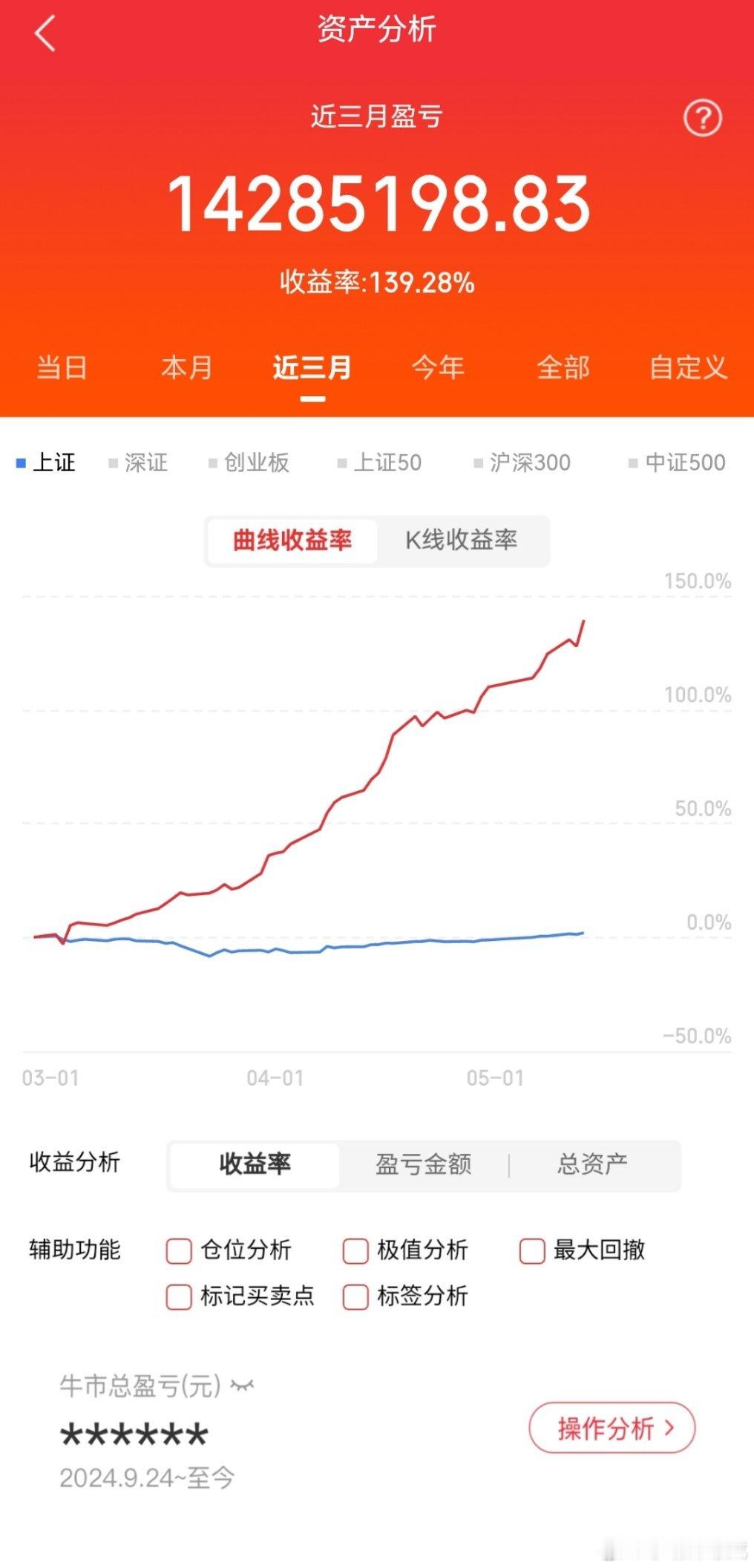 5月14日暗盘隔夜挂单排名出炉！这8只个股资金抢筹凶猛，明天谁能突围？刚刚收盘，