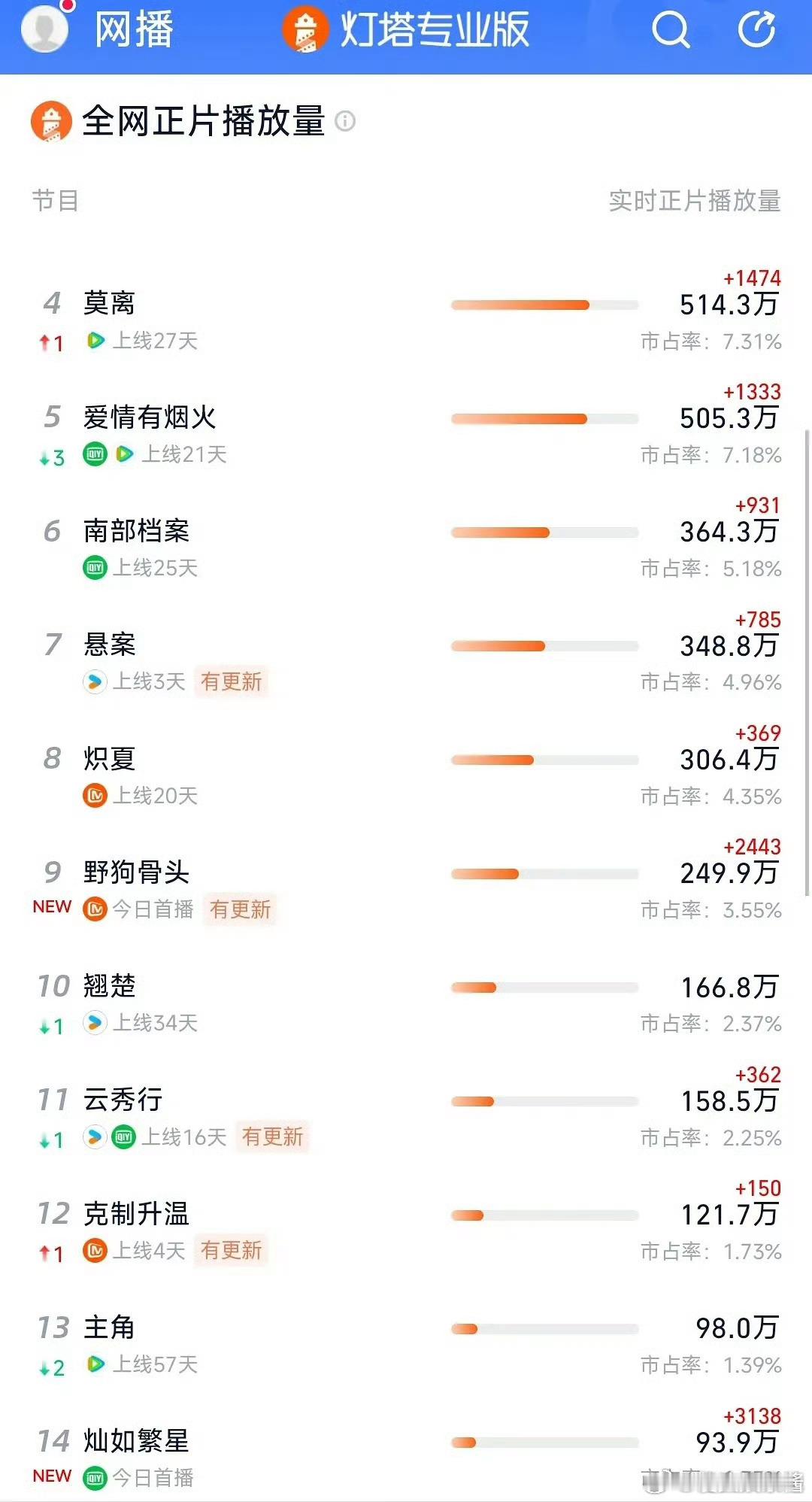 张婧仪、虞书欣新剧首播🌲🍊一览，谁赢了 