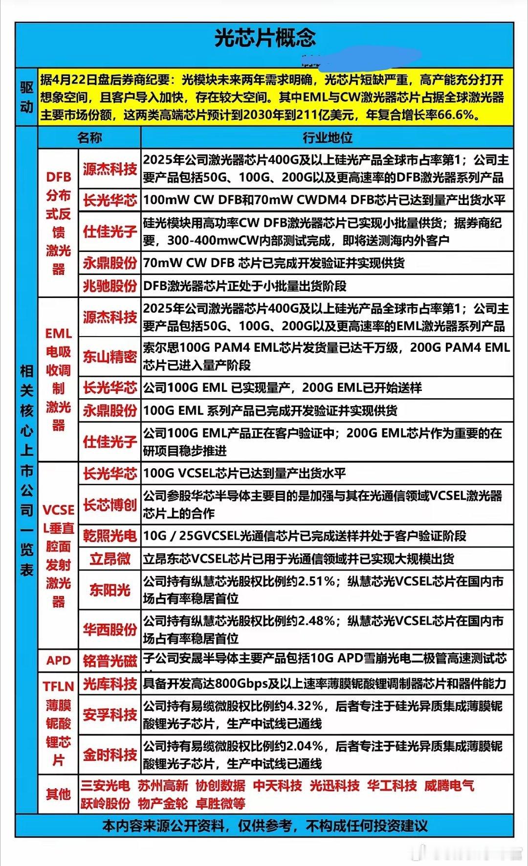 光芯片被疯抢？AI算力下的“心脏缺口”，国产厂商能否逆风翻盘？当英伟达砸下数十亿