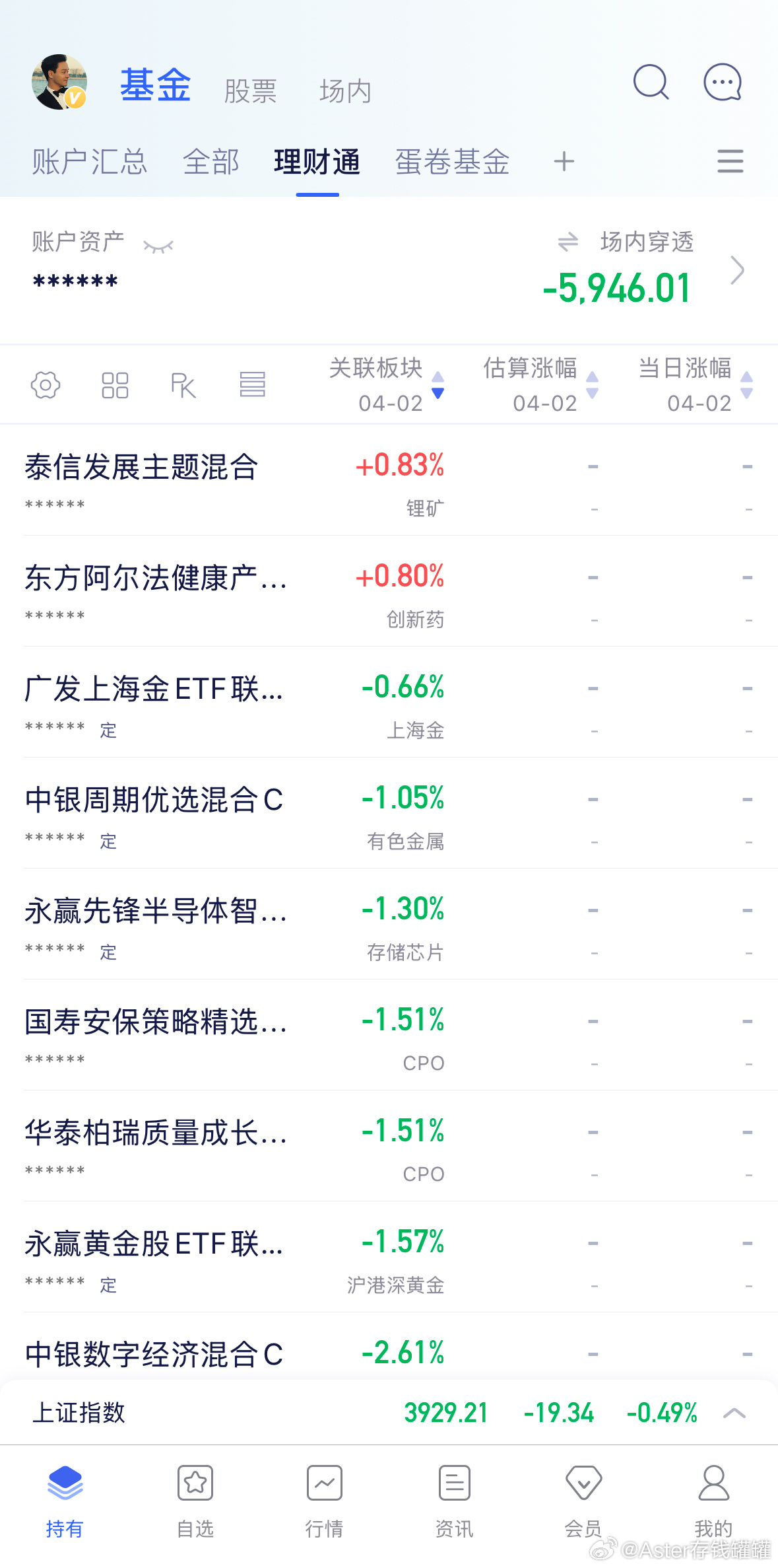 截止目前情况，半导体设备存储跌幅靠前，北证锂和创新药涨幅靠前。市场情绪低迷，理论