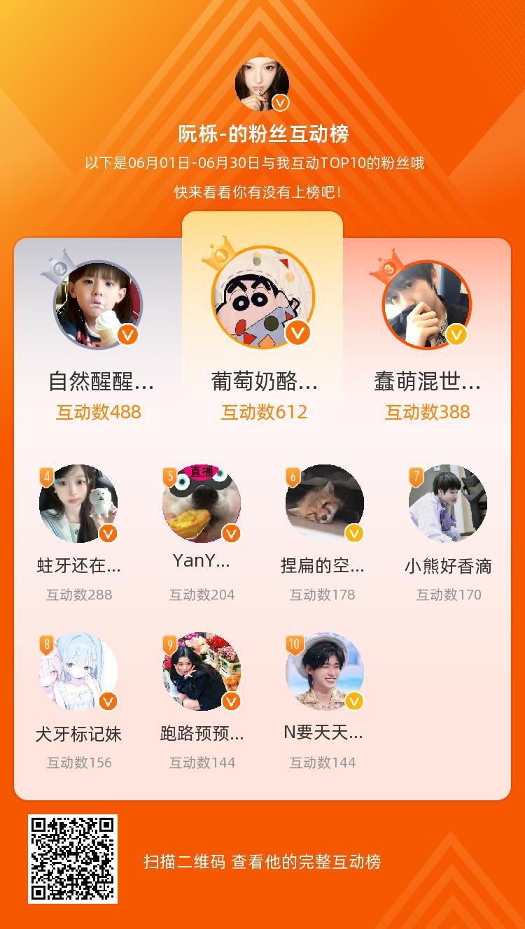 等，你们是我本月排名TOP10的粉丝，感谢你们的陪伴与支持，期望一直都有你们的相