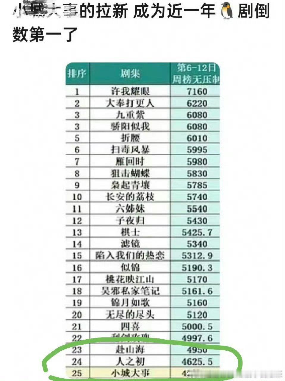 三巨头下次还坐一起 