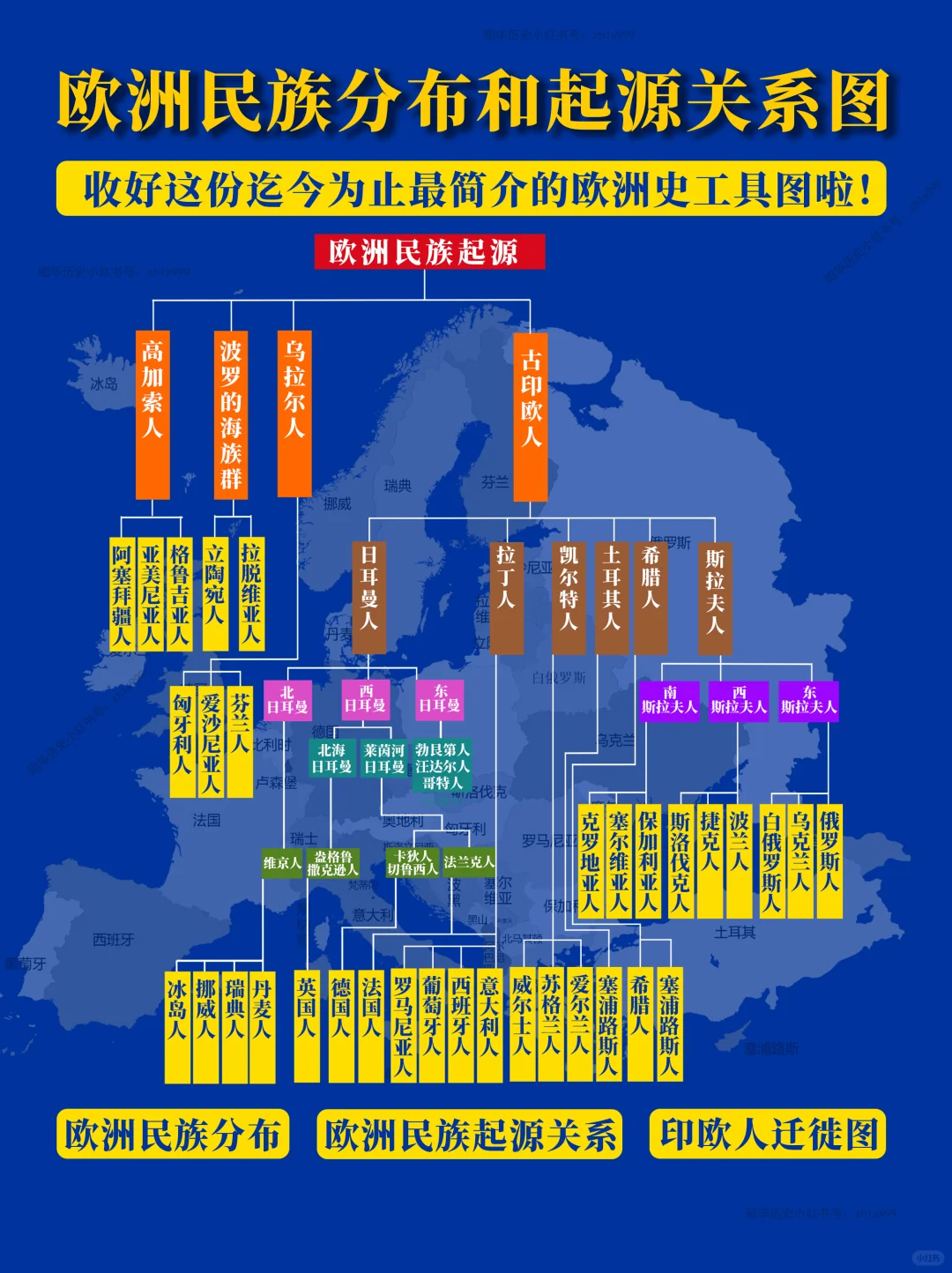 欧洲民族关系图谱