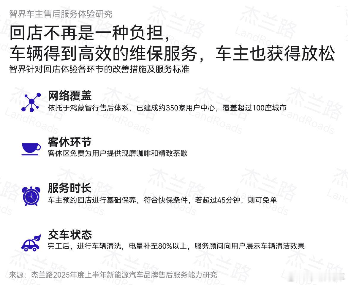 买了新能源车才知道什么叫服务 杰兰路做了个智界汽车售后服务的调研报告，说智界的服