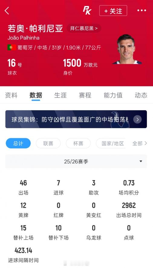 HWG！罗马诺：拜仁中场帕利尼亚加盟本菲卡，转会费总价1900万欧罗马诺以标志性