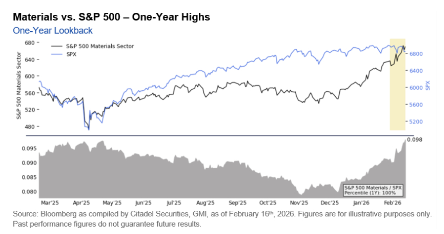 Ai带来对软件行业的颠覆叙事，Scott Rubner认为目前处于：先卖、再研究