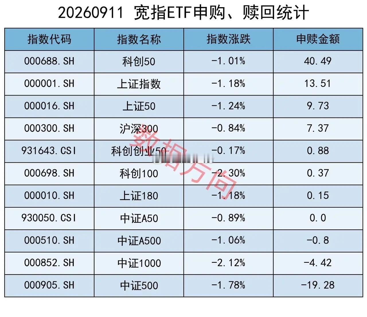 美国8月CPI同比涨3.4%，美联储下周加息概率升至90%，市场完全预期到年底前