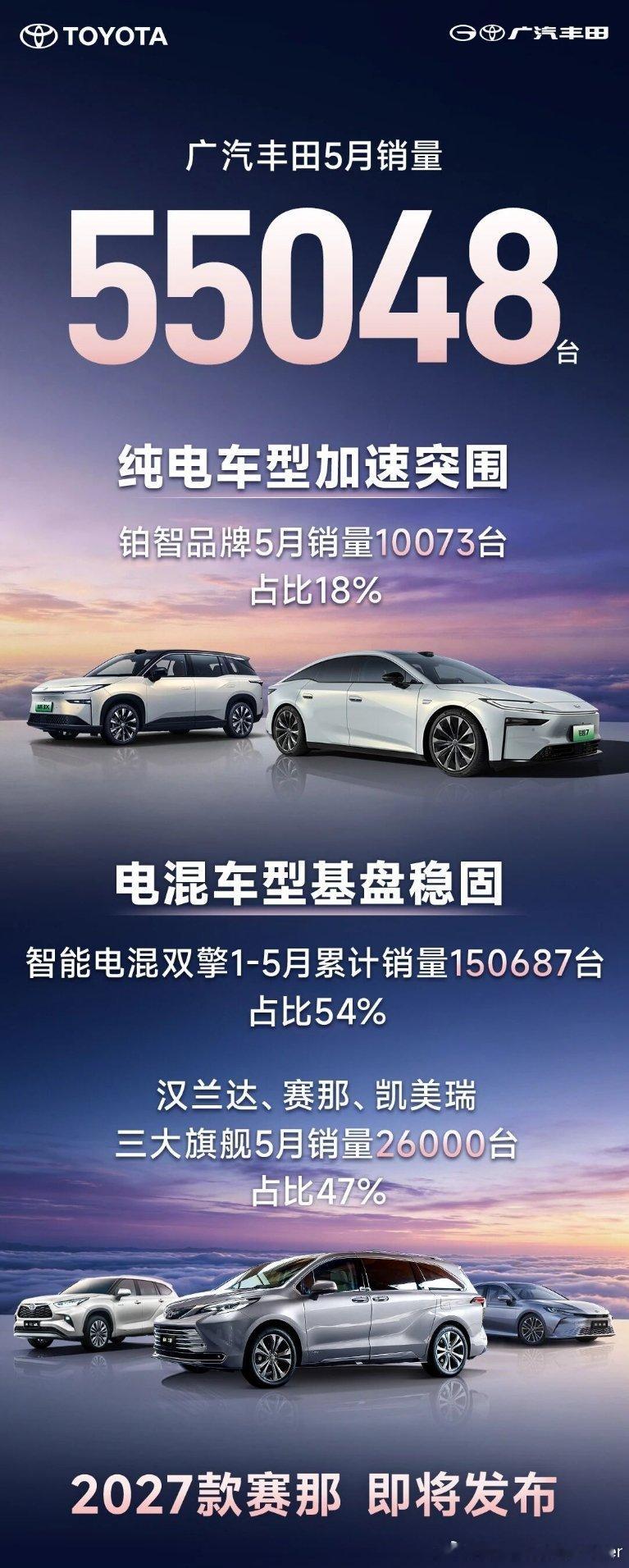丰田铂智品牌5月销量10073台广汽丰田现在在新能源上也站稳脚跟了。特别是铂智7