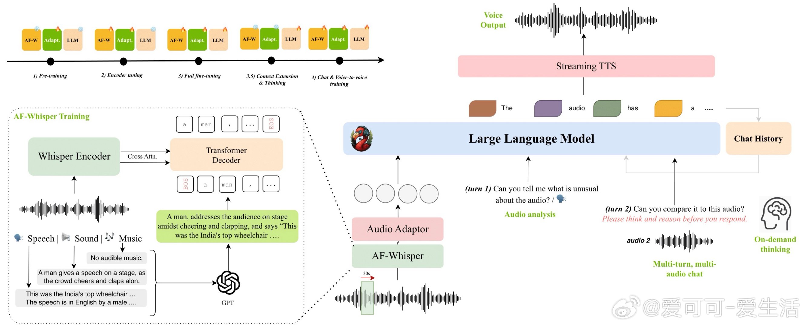 Audio Flamingo 3：NVIDIA ADLR推出的全开源大型音频语言