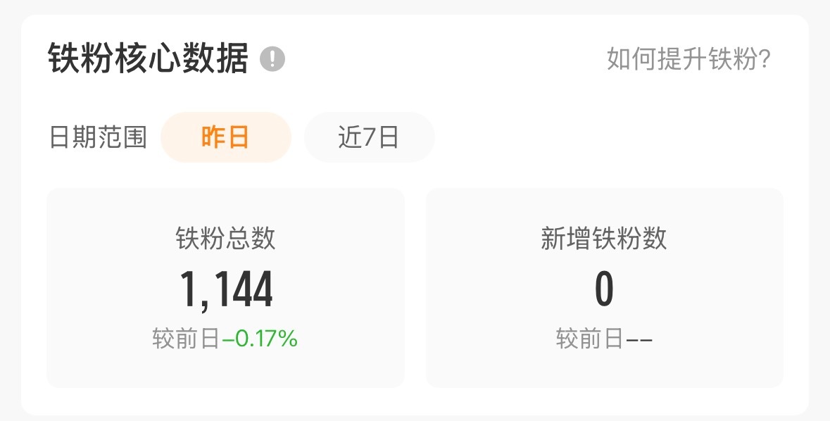好吧不掉也是好事