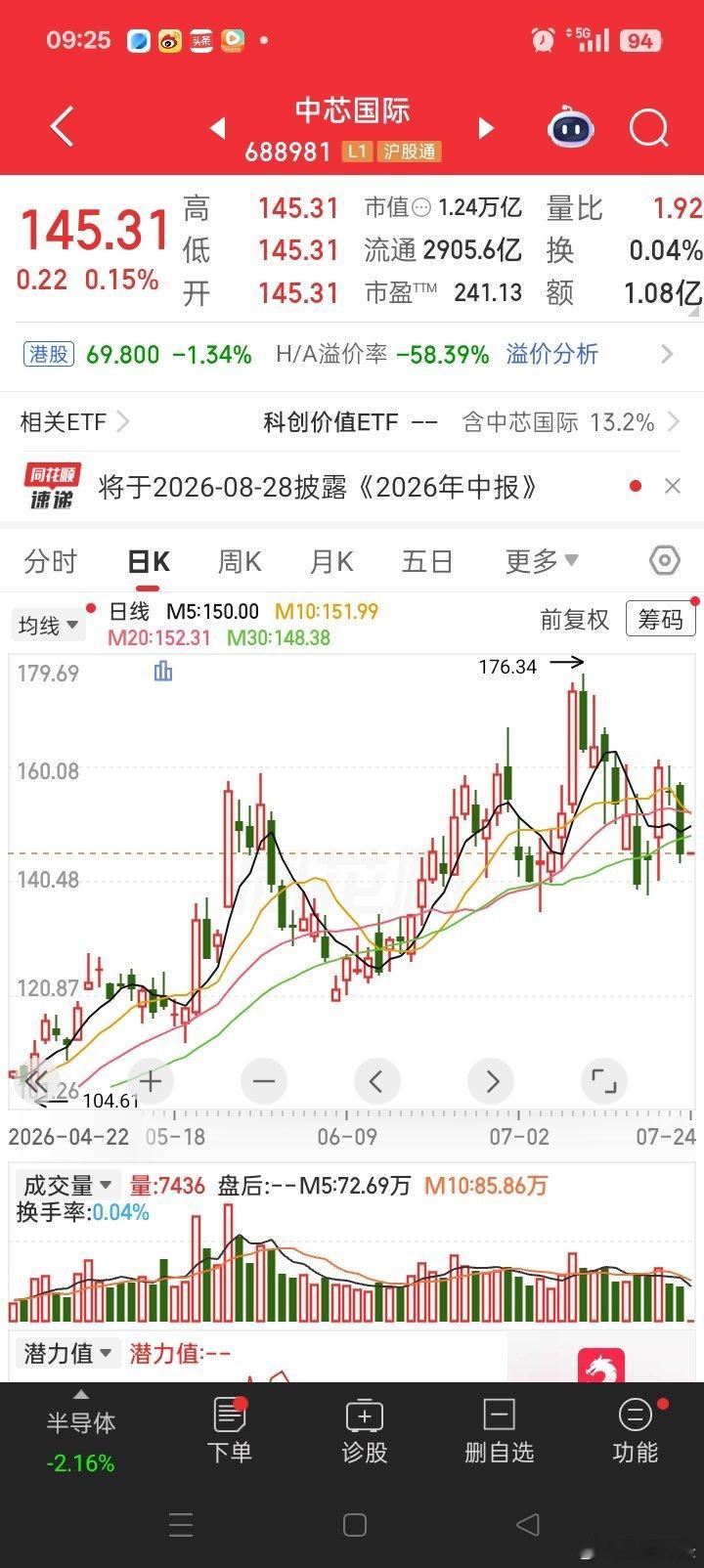 今天大盘应该还可以，进仓好时机。 