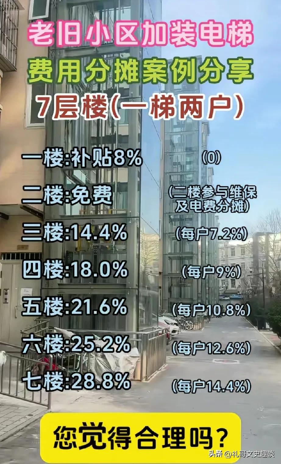 老旧小区改造电梯方案一出台群里炸开了锅。很多老旧小区没有电梯，上下不方便，尤其是