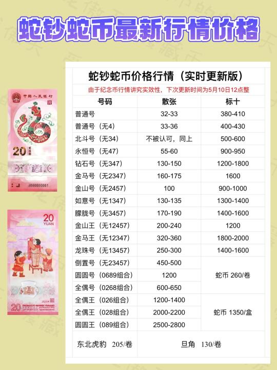 蛇钞实时行情（估价）